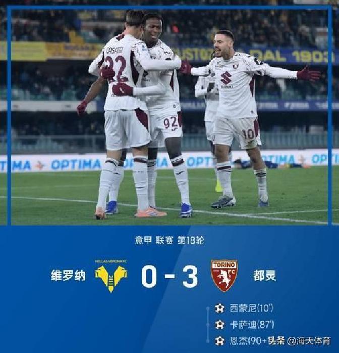 曼城主场大胜马竞，实力碾压晋级