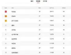 利物浦门将赫伯特获评英超赛季最佳