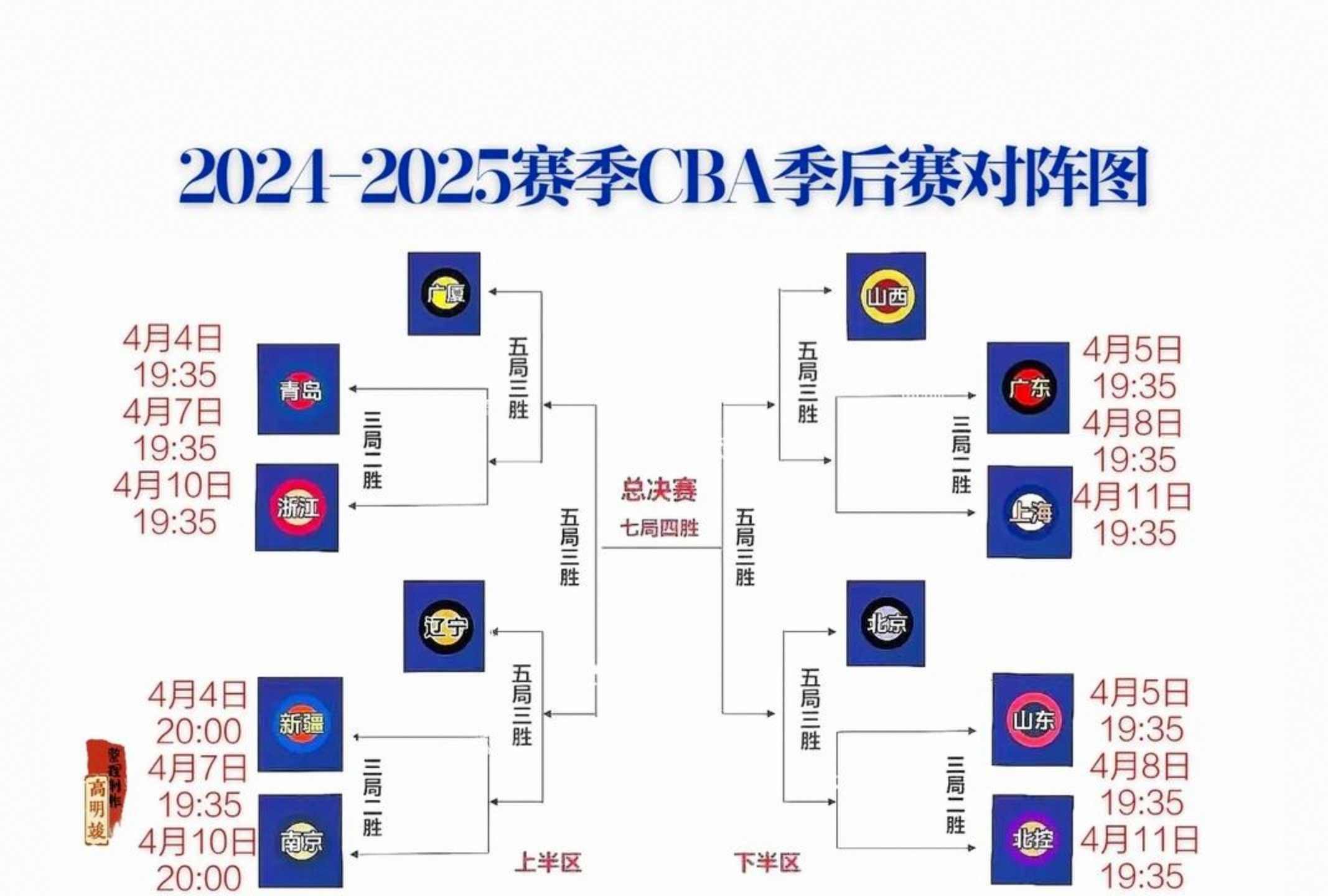 山东队表现抢眼，全面压制广东宏远队